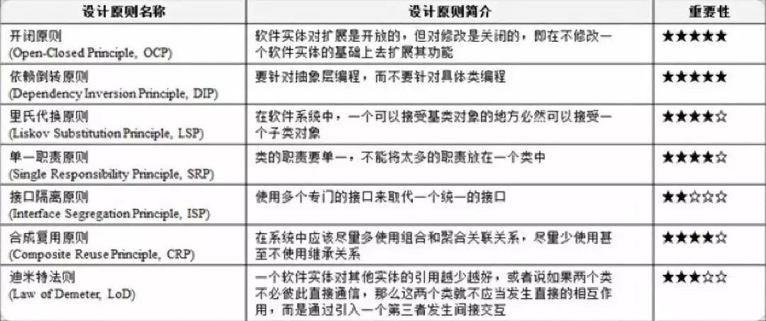 第四期技术分享精彩回顾，设计模式和探索Flutter框架