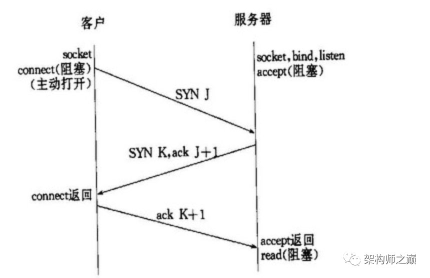 分析HTTP,TCP的长连接和短连接以及socket