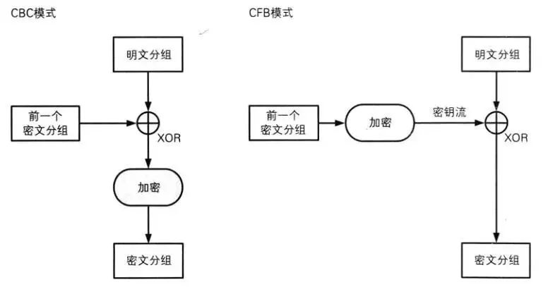 技术分享丨这是一篇简单的小科普——什么是对称加密算法？（下）