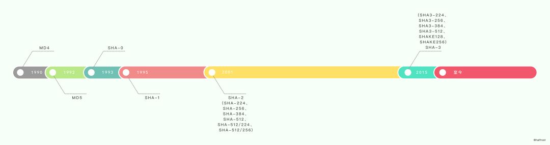 转:golang实现线程安全的map