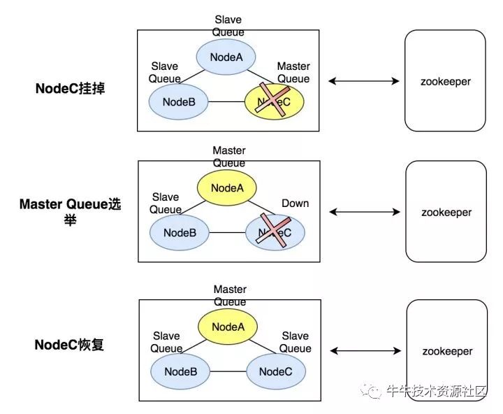 并发之消息队列----基于AMQP实现的golang消息队列MaxQ