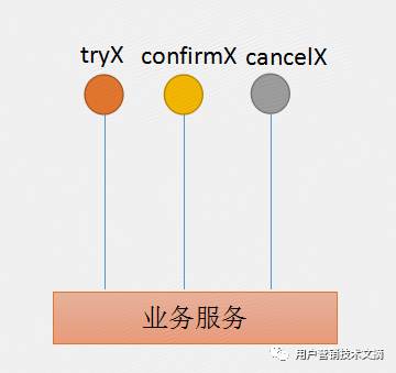 用户积分技术揭秘之分布式事务