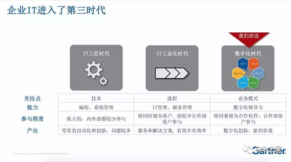 敏捷开发 是 传奇 or 神话 ?