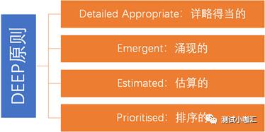 敏捷开发模型（Agile Software Development）