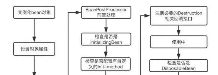 3W 字的 Spring Boot 超详细总结