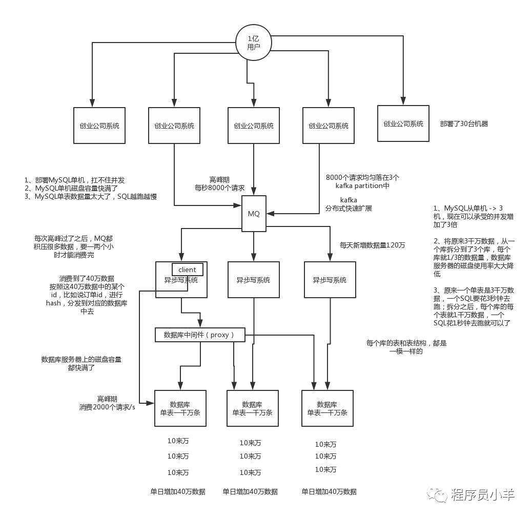 面试官：介绍一下分库分表!