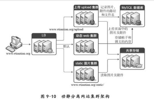 一篇含金量hin高的Nginx反向代理与负载均衡指南