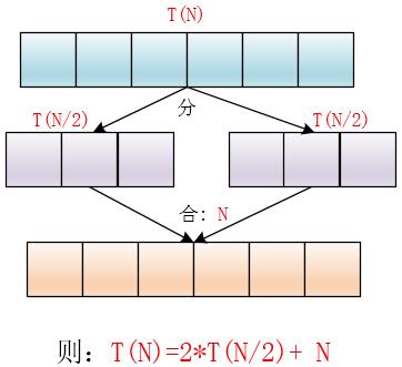 【数据结构与算法】归并排序