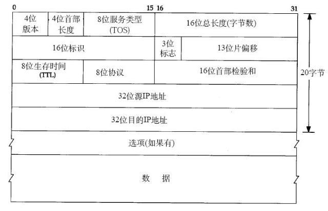 15 张图，带你全面掌握TCP/IP协议