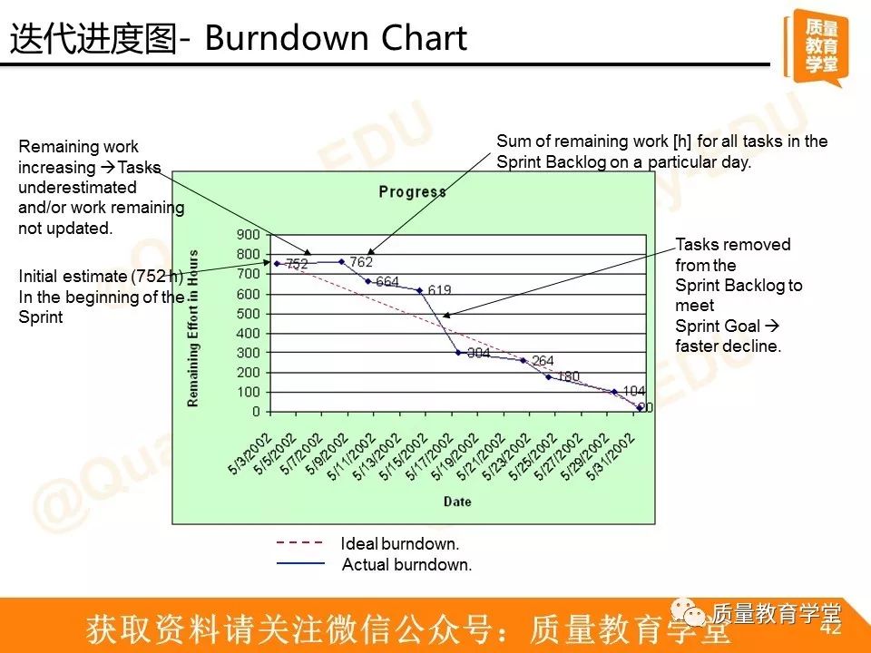 【521】让小质用敏捷开发之Scrum为你扫盲