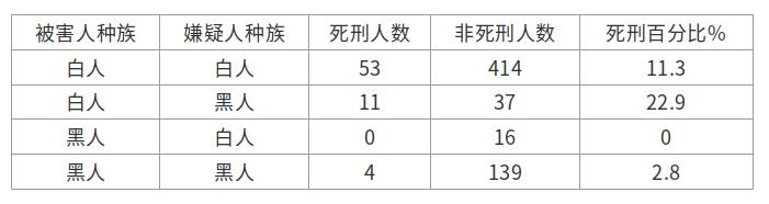 从辛普森悖论开始学习贝叶斯分类器