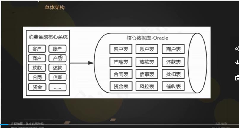 阿里Java三面视频解析：Redis+秒杀+微服务+分库分表+sql优化等