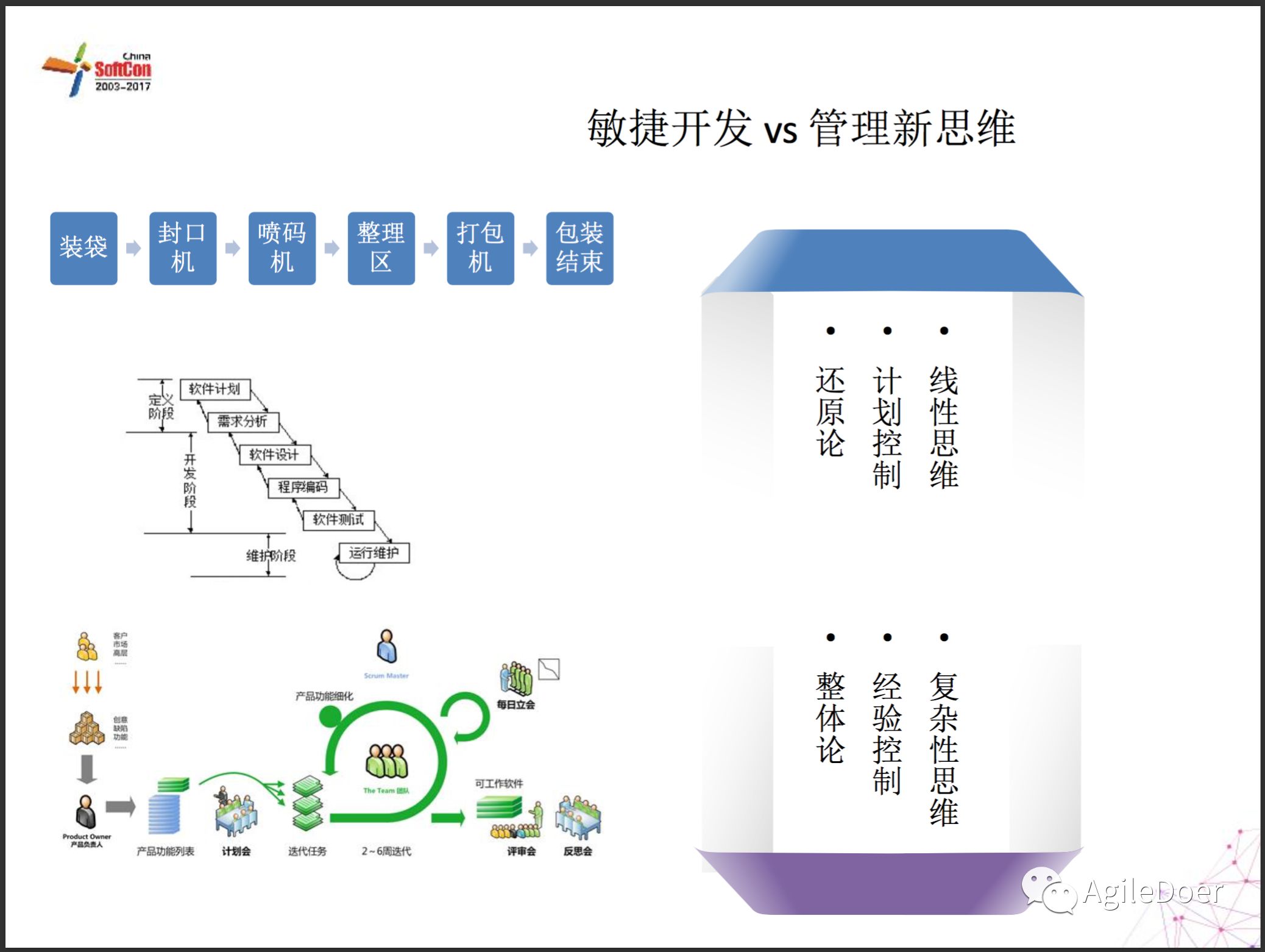 敏捷开发中的管理新思维