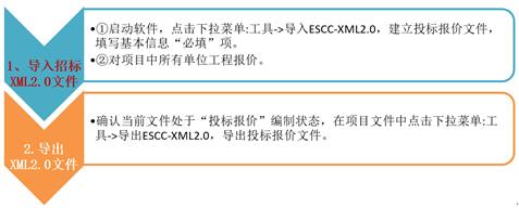 清单大师佛山XML2.0招标文件、投标文件、招标控制价文件编制流程说明