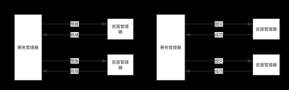 分布式事务常用解决方案