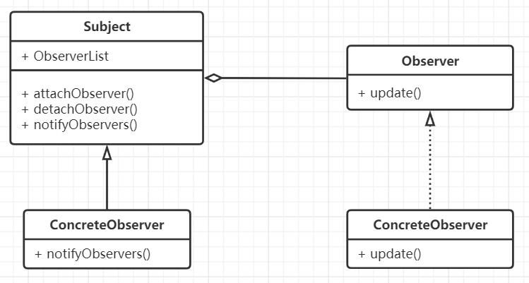 漫画：设计模式中的 “观察者模式”