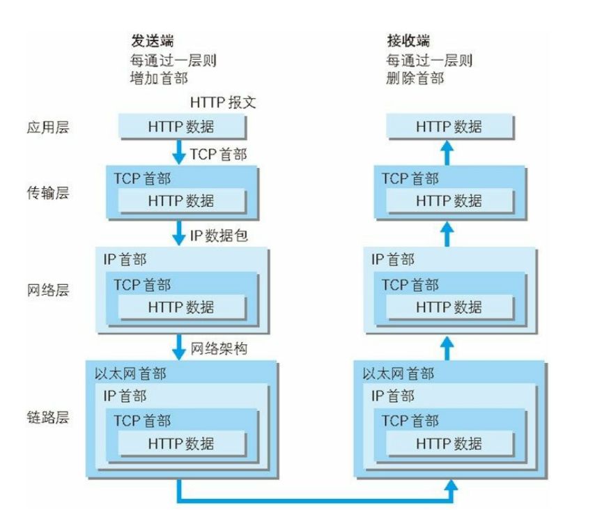 小明学习笔记 | 一文看懂互联网TCP/IP协议