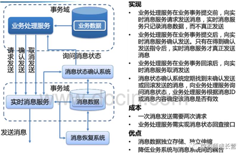 整体介绍分布式事务