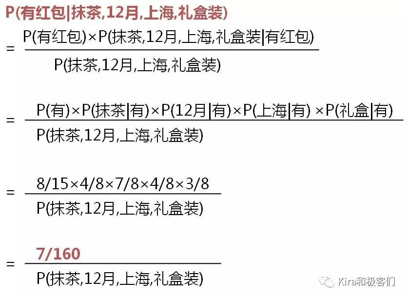 巧克力里到底有没有红包？极简图解朴素贝叶斯分类