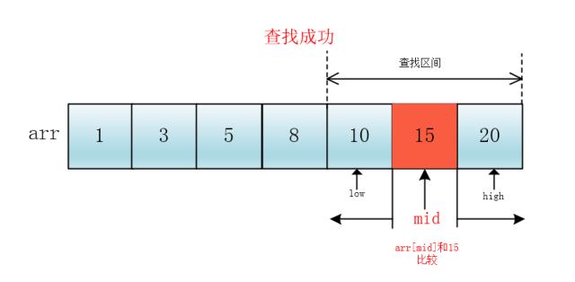 【数据结构与算法】二分查找