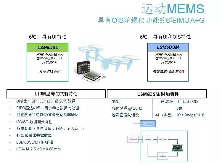 意法半导体ST产品系列和开发工具：无人机Drone应用