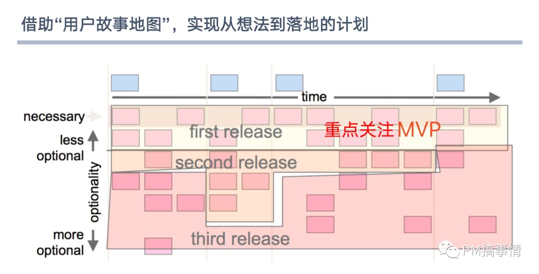 Scrum落地关键实践