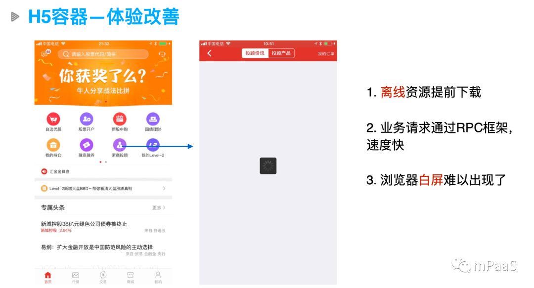 CodeHub#1 回顾 | 敏捷开发与动态更新在支付宝 App 内的实践