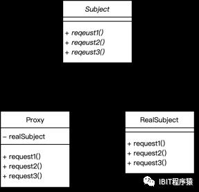 图解设计模式-笔记