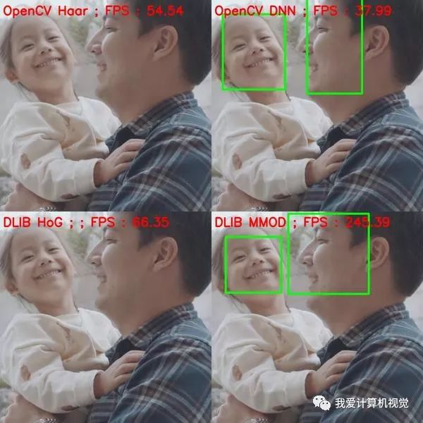 OpenCV vs Dlib 人脸检测比较分析