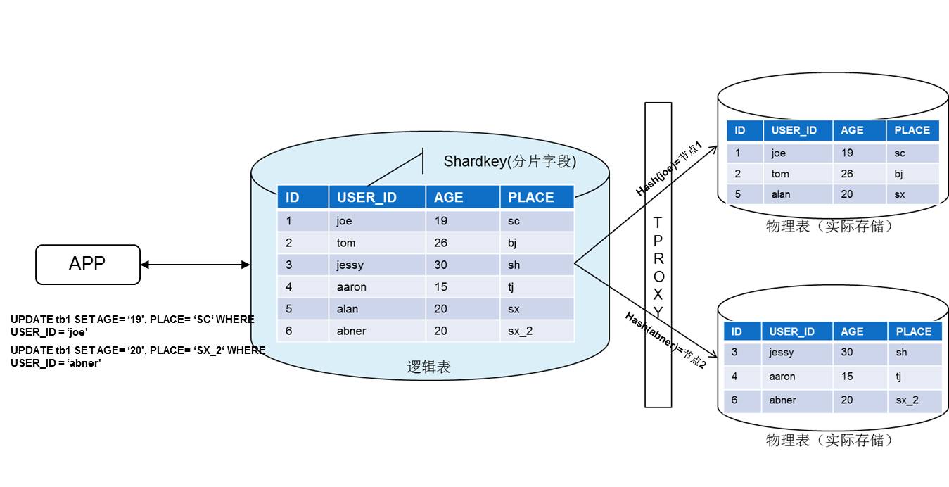 【干货】一文教你迅速解决分布式事务XA一致性问题