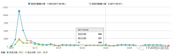 企业级 Node.js 框架 - Egg.js 1.0.0 正式发布