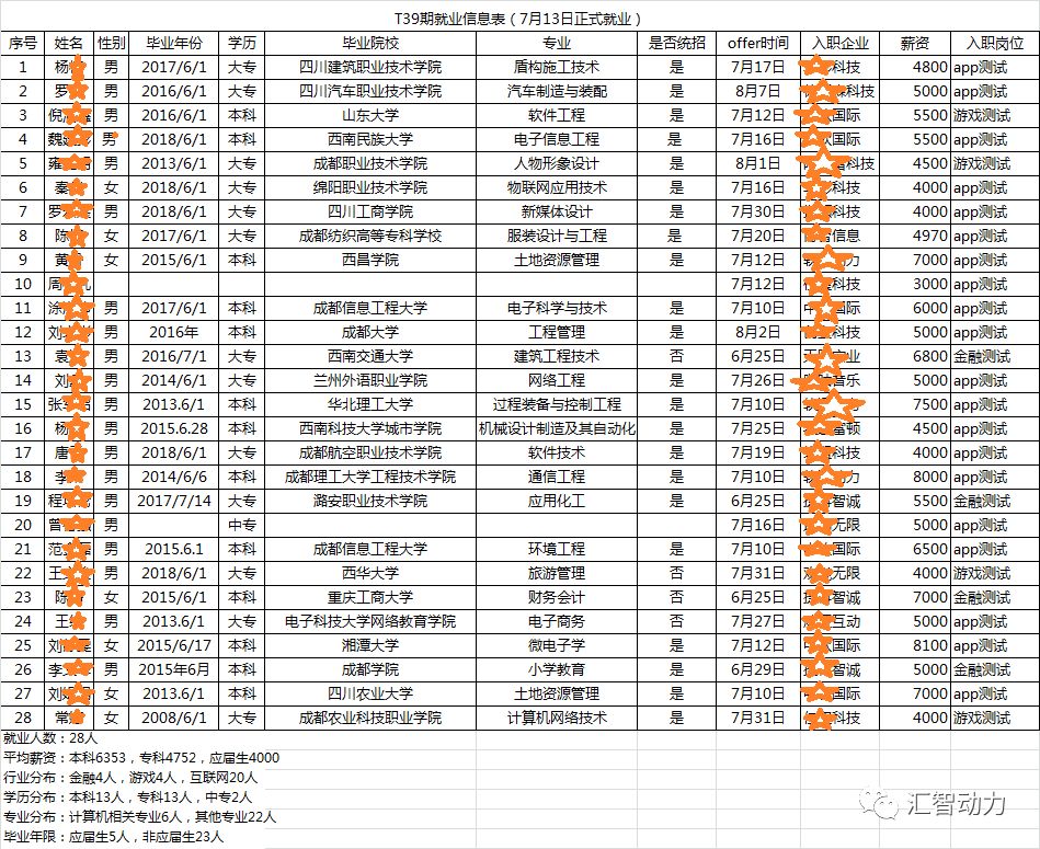 浅谈数据结构与算法