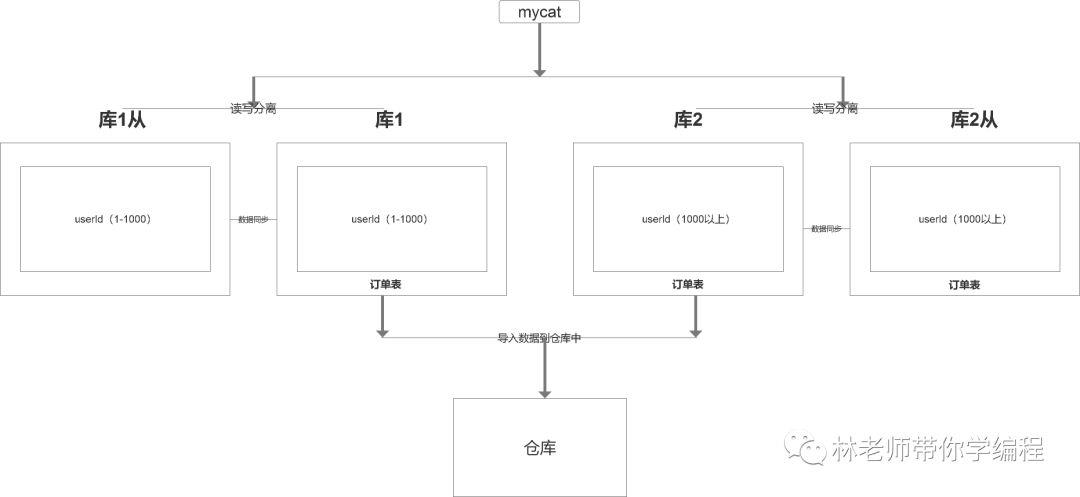 你真的懂分库分表吗