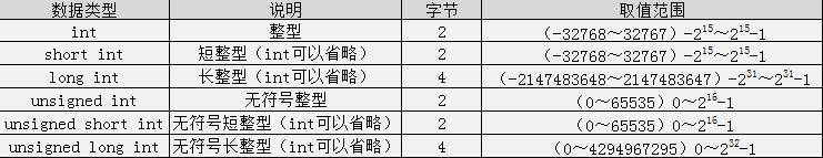 c语言入门(1)