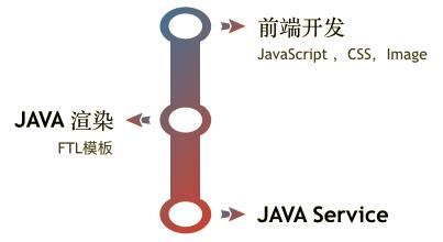 苏宁的Node.js实践：不低于Java的渲染性能、安全稳定迭代快