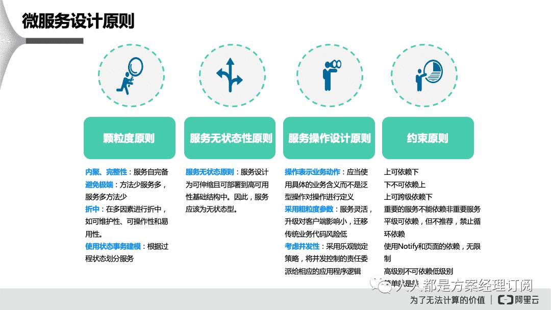 闃块噷寰湇鍔℃媶鍒?鏈嶅姟娌荤悊鍘熷垯