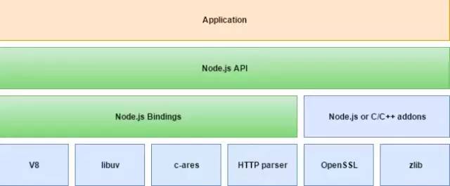 Node.js 极简教程 （文/东海陈光剑）