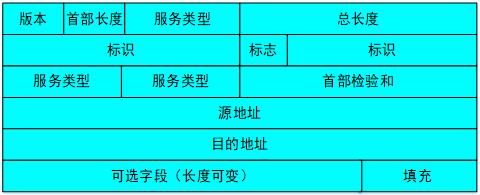 汽车以太网对TCP/IP协议簇的应用