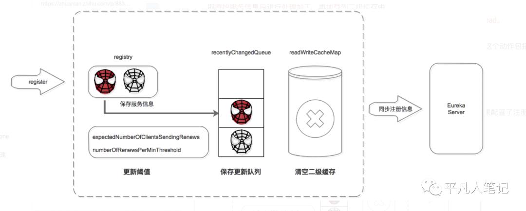 深入了解 Eureka 架构原理及实现