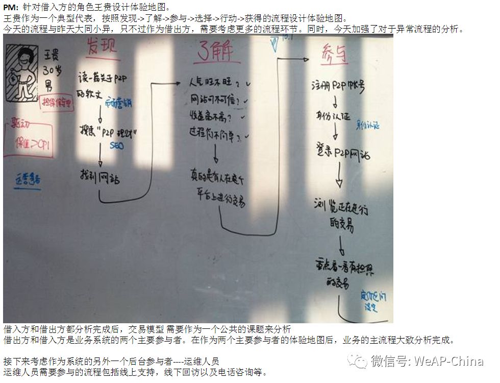 我的Thoughworks-Scrum经历点滴