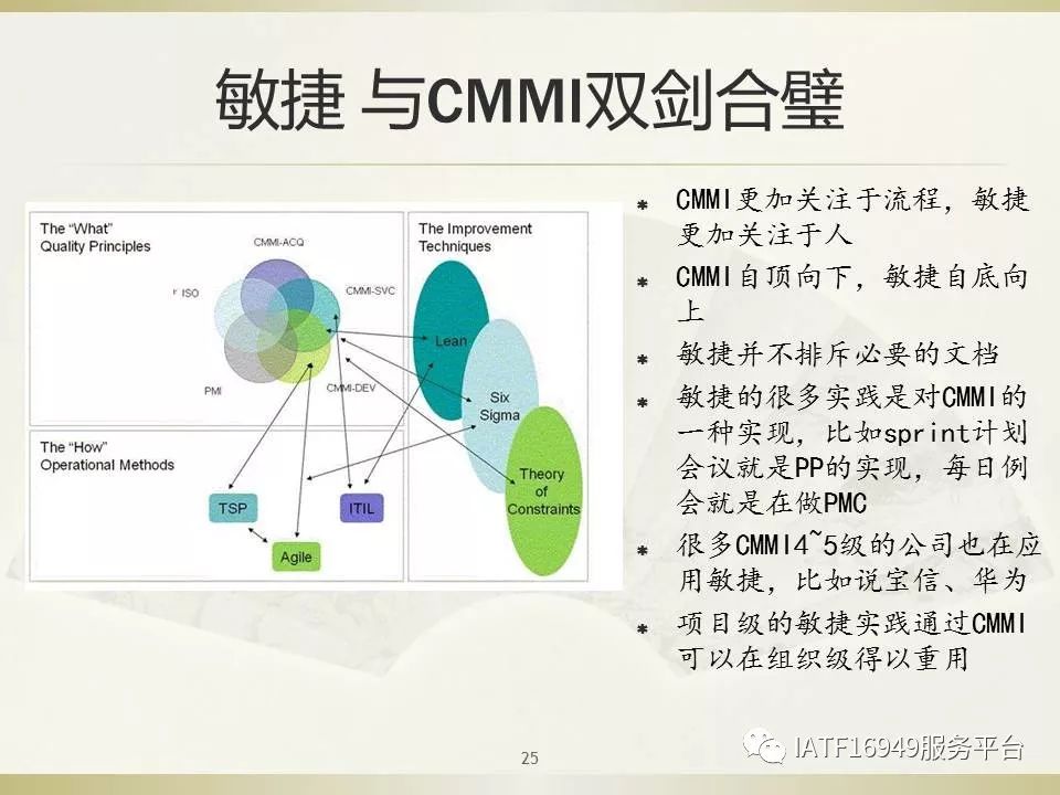 干货｜一文读懂Scrum敏捷项目管理