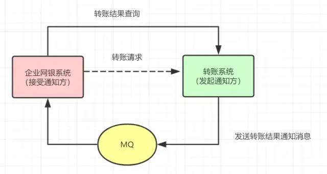 后端程序员必备！写给大忙人看的分布式事务基础！