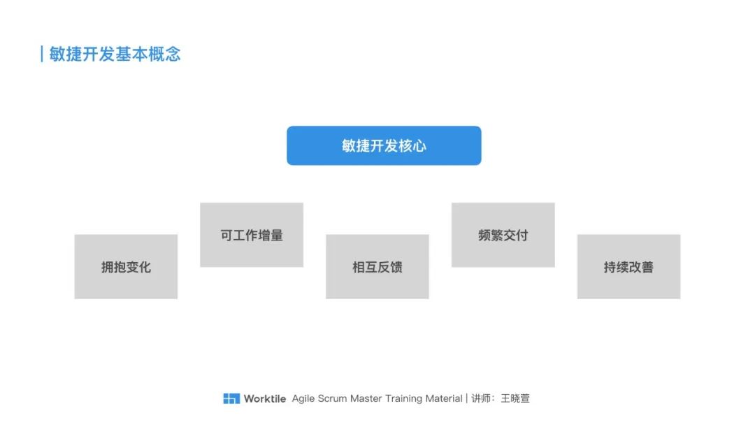 Scrum模拟微信看一看“疫情专区”的敏捷开发过程