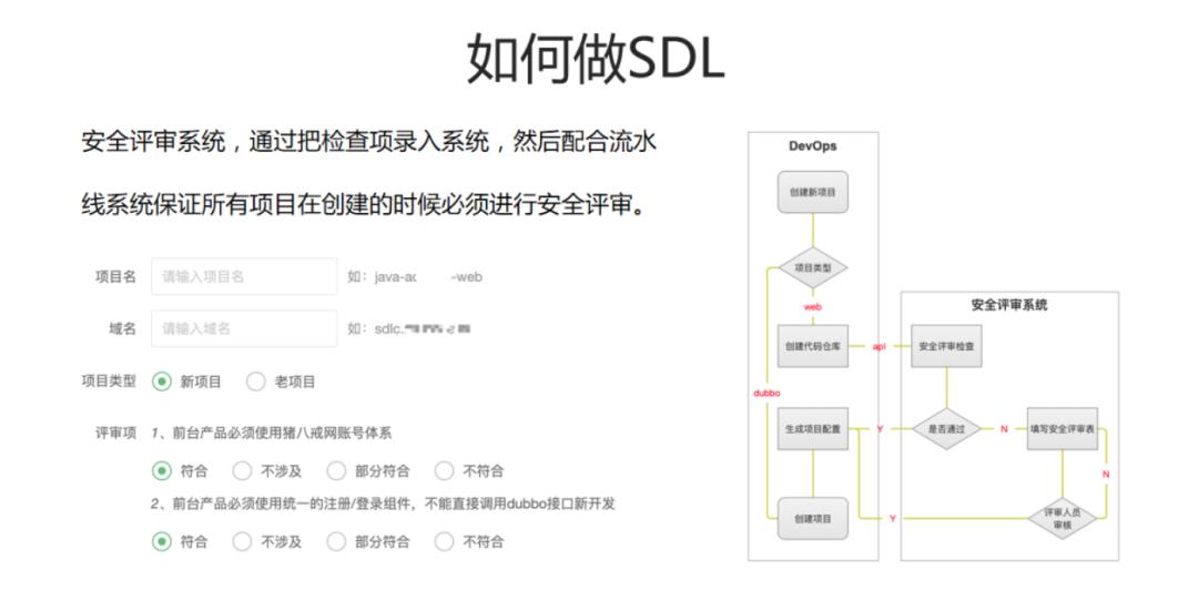 网安好播客｜第4周赛况：敏捷开发与SDL、多维视角网络安全