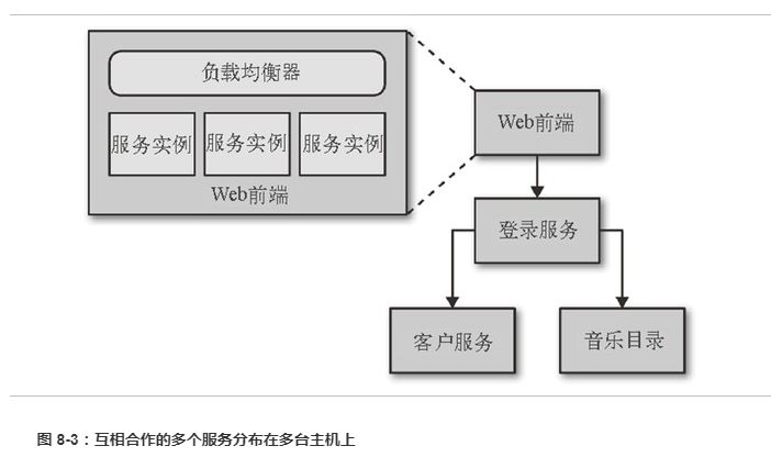 谈谈微服务系统监控