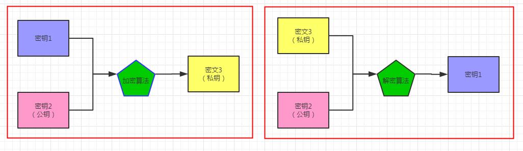 技术干货丨如何使对称加密“不对称”