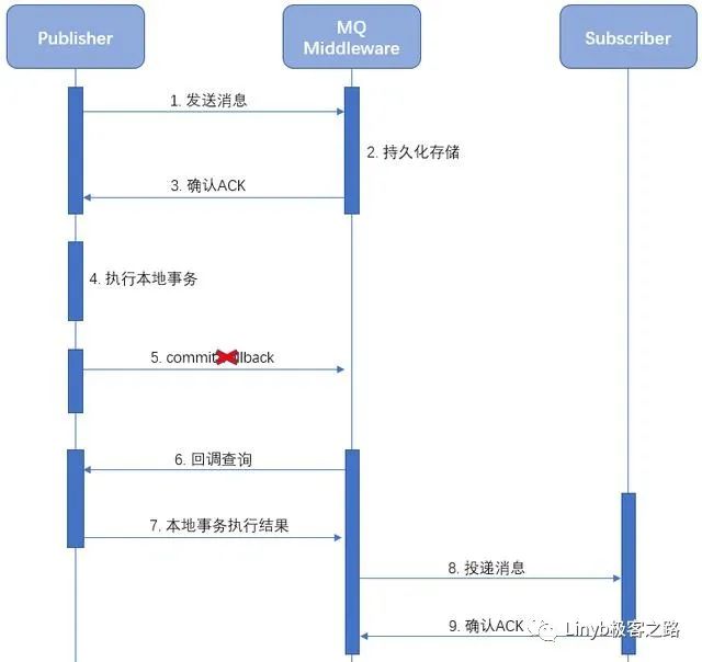 分布式事务处理方式总结