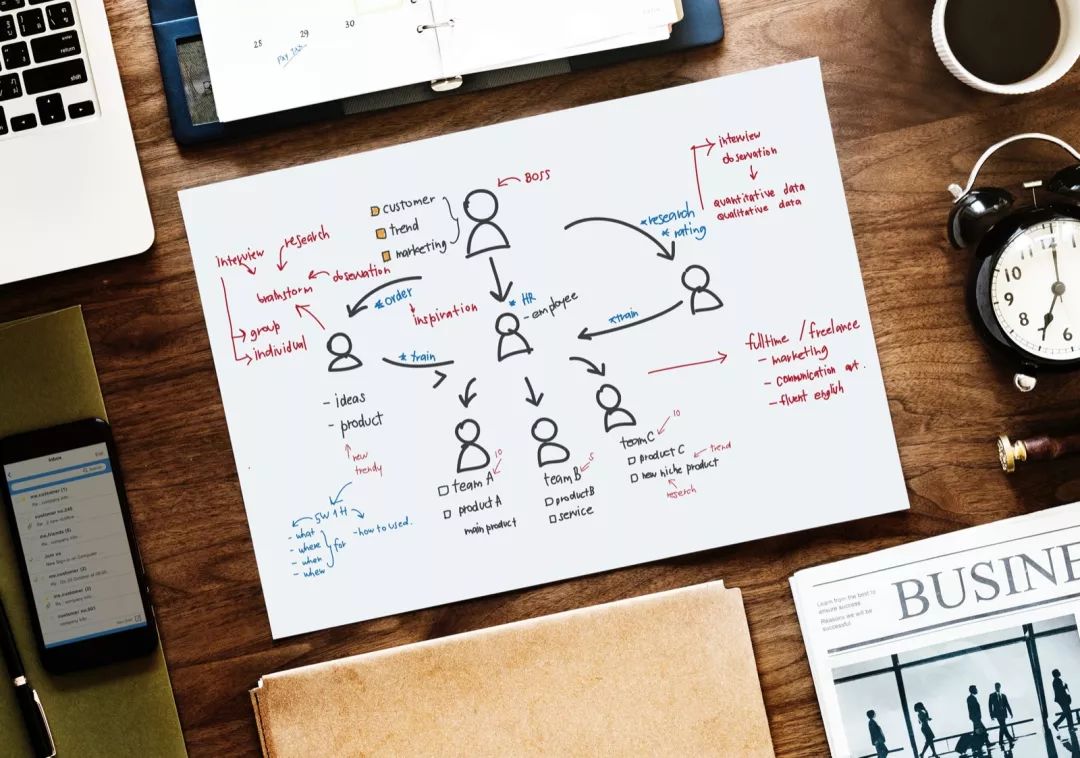 MBA | 用硅谷最风靡的Scrum管理法，做你的申请规划