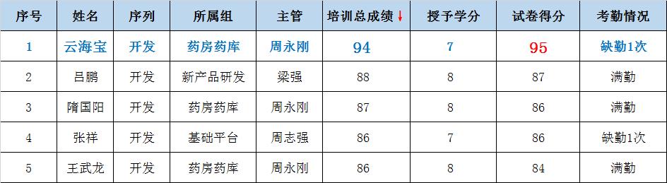 Caché高级开发—设计模式 培训总结