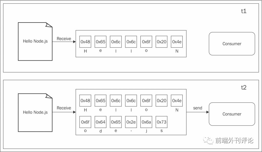 《Node.js设计模式（第2版）》试读 & 送书活动